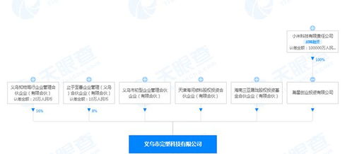小米投资完型科技 后者经营范围含互联网销售等